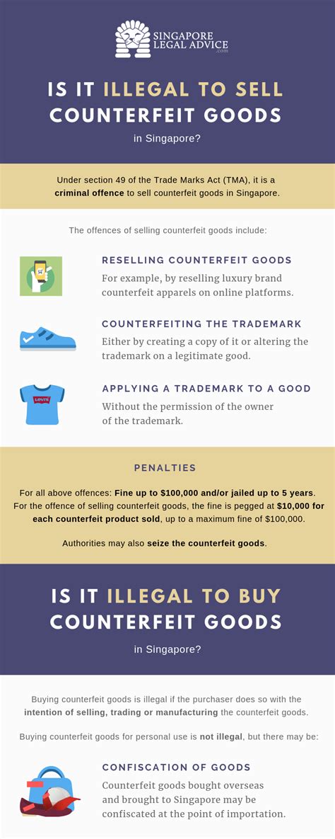 is it legal to buy fake clothing|are counterfeit goods legal.